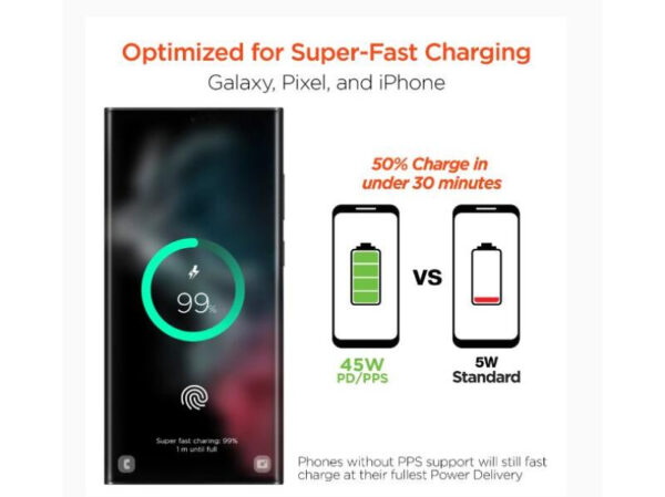 Hypergear  Super Fast Charger 45W USB-C - Imagen 2