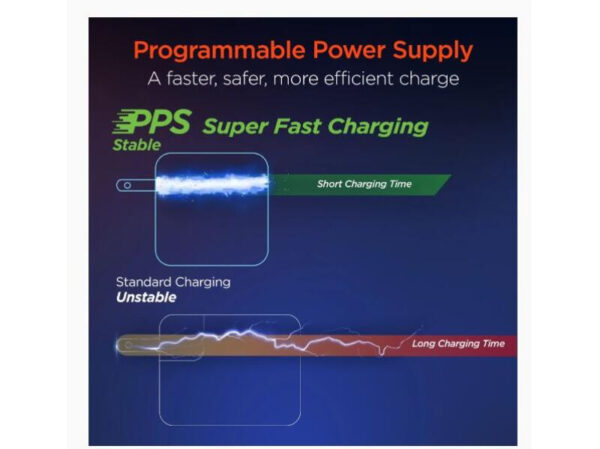 Hypergear  Super Fast Charger 45W USB-C - Imagen 5